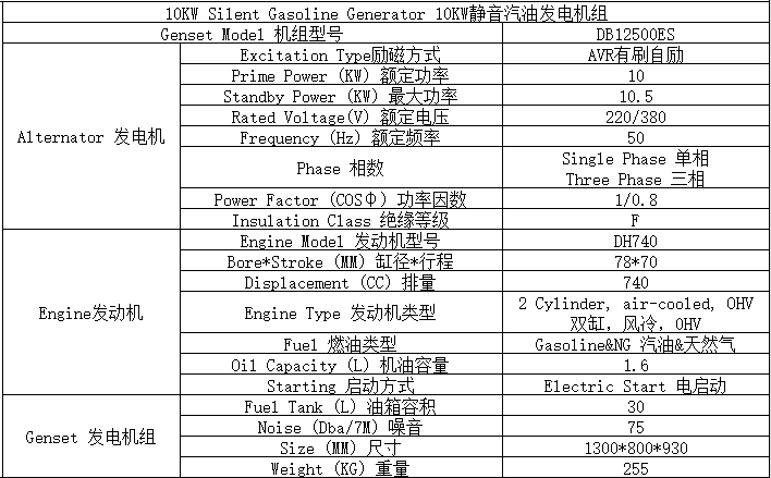 10KW燃?xì)馄桶l(fā)電機(jī)組
