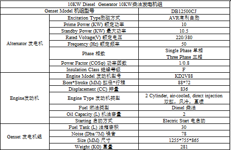 10KW柴油發(fā)電機組靜音