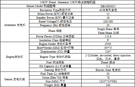 15KW柴油發(fā)電機組靜音