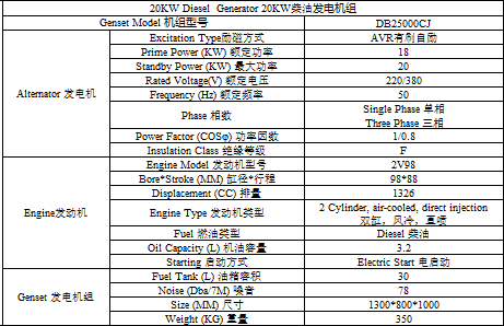 20KW柴油發(fā)電機組靜音