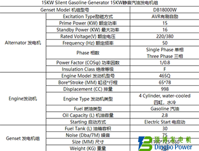 15KW靜音汽油發(fā)電機(jī)組3